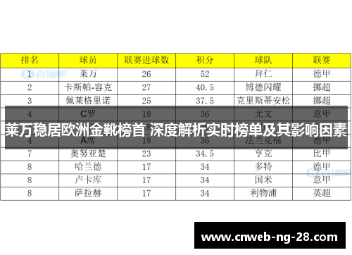 莱万稳居欧洲金靴榜首 深度解析实时榜单及其影响因素