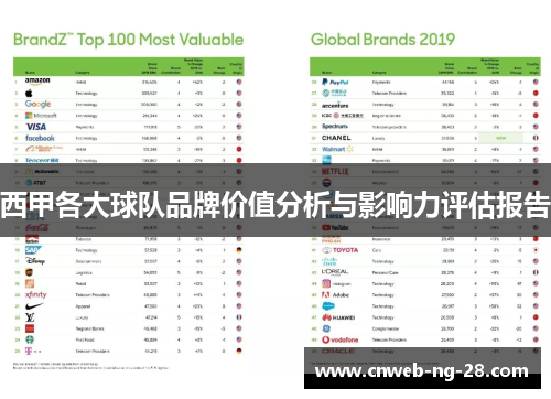 西甲各大球队品牌价值分析与影响力评估报告