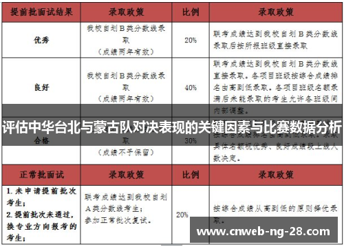 评估中华台北与蒙古队对决表现的关键因素与比赛数据分析