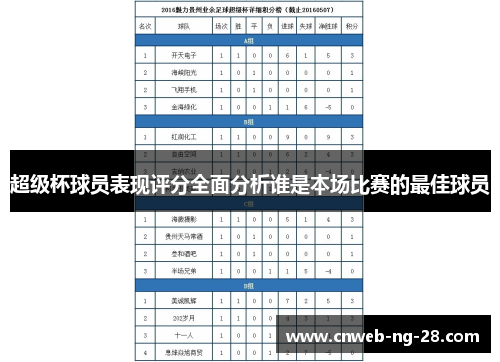 超级杯球员表现评分全面分析谁是本场比赛的最佳球员