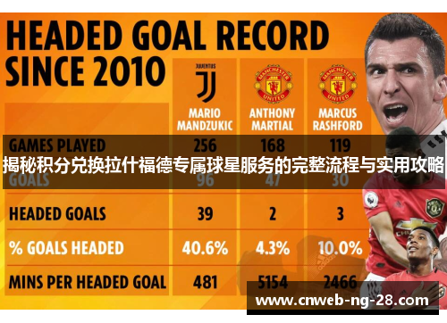 揭秘积分兑换拉什福德专属球星服务的完整流程与实用攻略