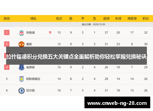 拉什福德积分兑换五大关键点全面解析助你轻松掌握兑换秘诀