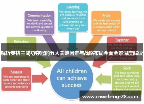 解析英格兰成功夺冠的五大关键因素与战略布局全面全景深度解读