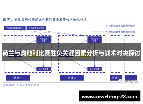 荷兰与奥地利比赛胜负关键因素分析与战术对决探讨 荷兰与奥地利比赛胜负关键因素分析与战术对决探讨