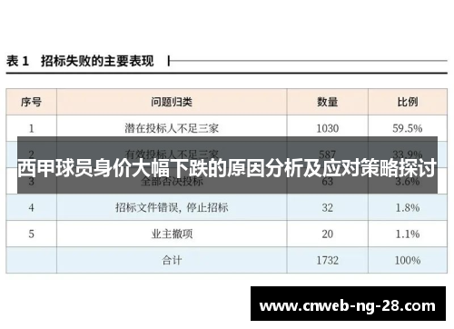 西甲球员身价大幅下跌的原因分析及应对策略探讨 西甲球员身价大幅下跌的原因分析及应对策略探讨