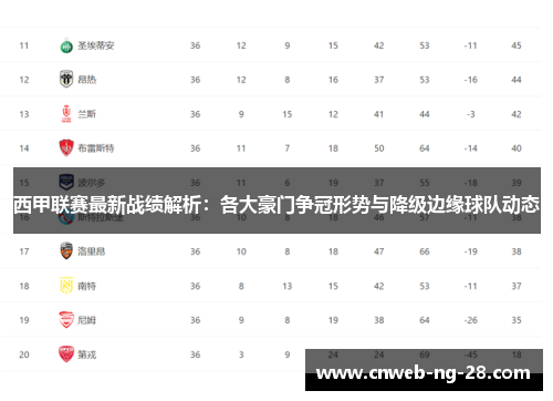 西甲联赛最新战绩解析：各大豪门争冠形势与降级边缘球队动态