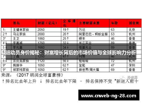 运动员身价揭秘：财富增长背后的市场价值与全球影响力分析