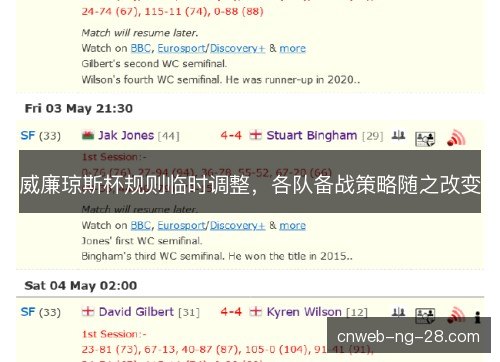威廉琼斯杯规则临时调整，各队备战策略随之改变